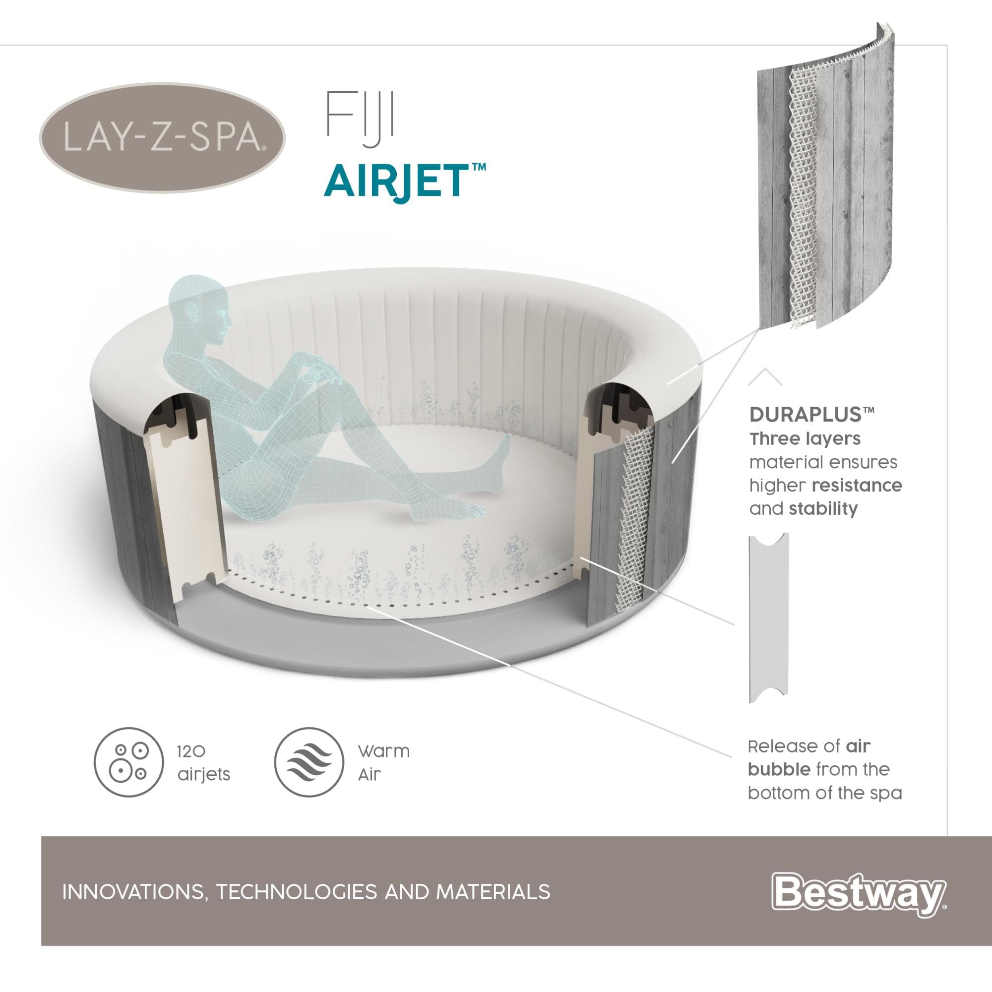 Idromassaggi gonfiabili Lay-Z-Spa Idromassaggio gonfiabile Lay-Z-Spa Fiji AirJet 2-4 persone Bestway 11