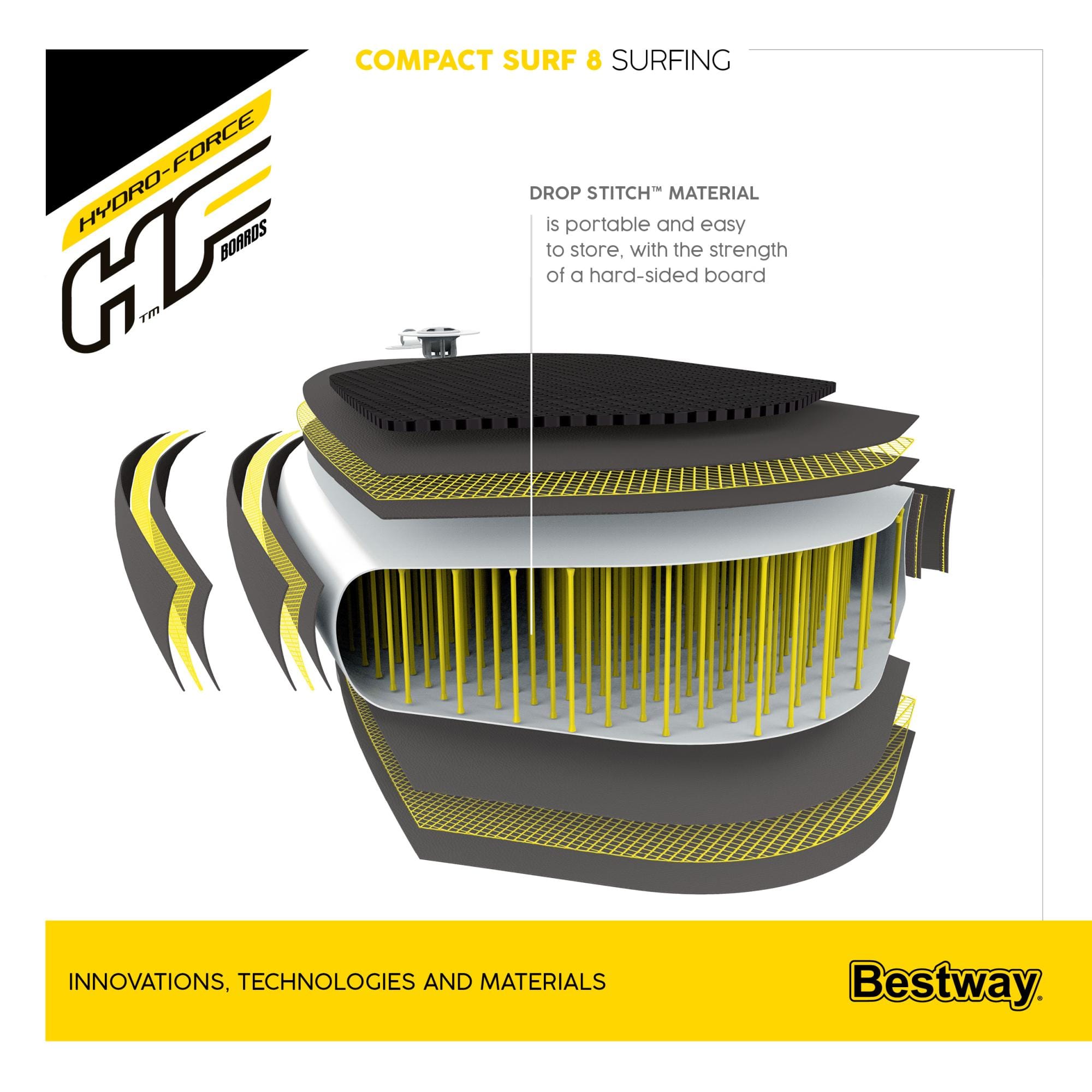 Sport Acquatici Tavola da surf gonfiabile Compact 8 da 243x57 cm Bestway 11
