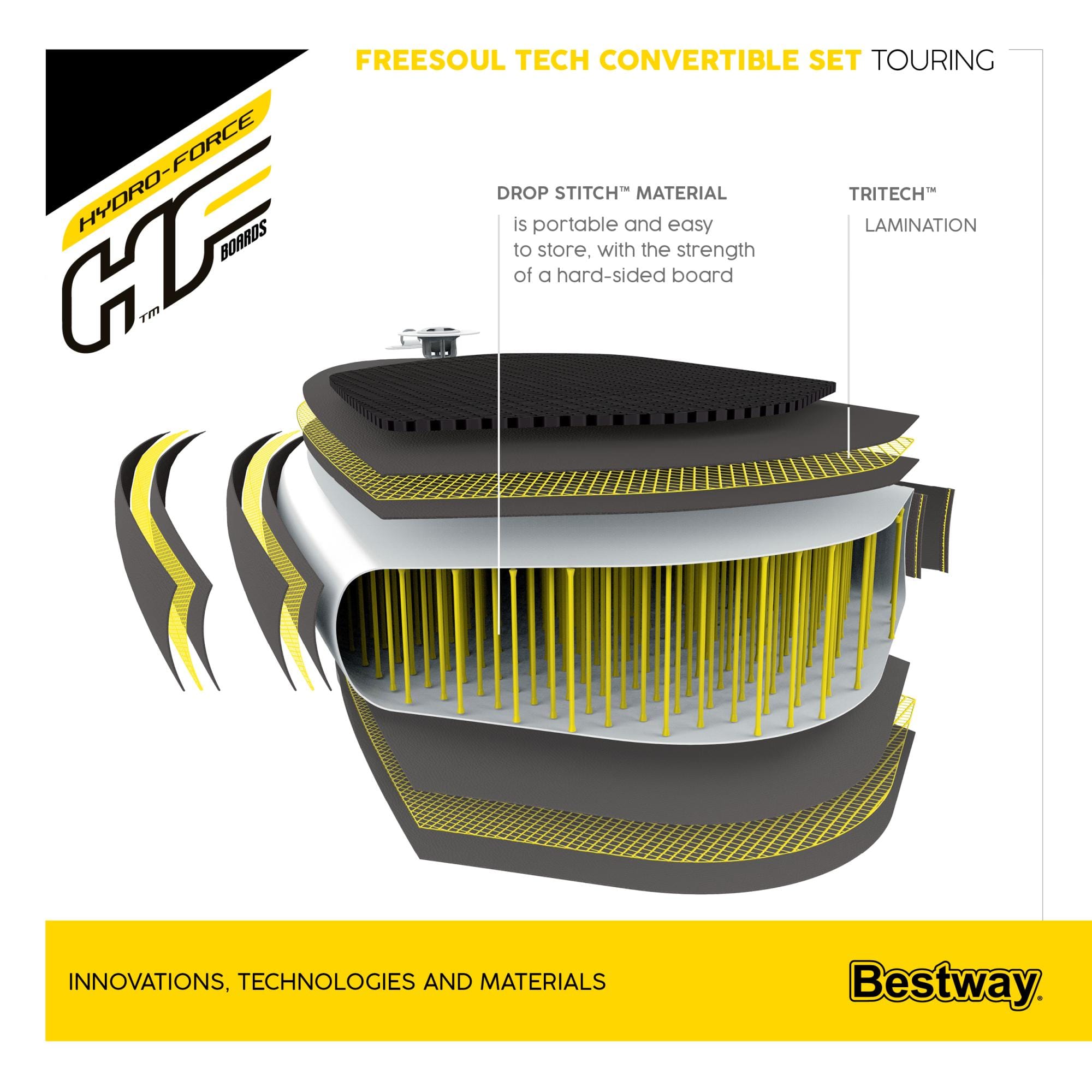 Sport Acquatici Tavola da SUP e kayak Freesoul Tech 2 da 340x89x15 cm Bestway 12